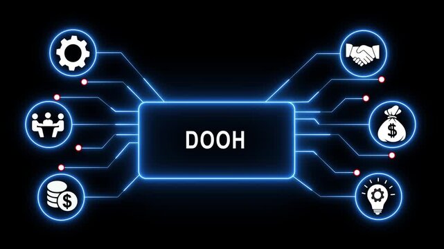 Dooh digital out of home advertising concept animation with glowing circuit board nodes and business representing modern marketing strategies, brand awareness, and consumer engagement in media