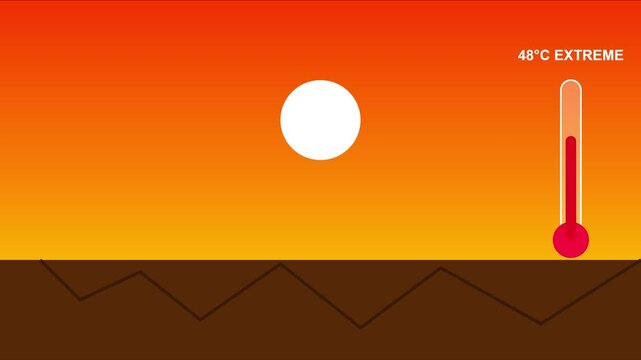 Extreme heat wave concept with rising temperature thermometer and sun animation for climate change and global warming weather reports 4k