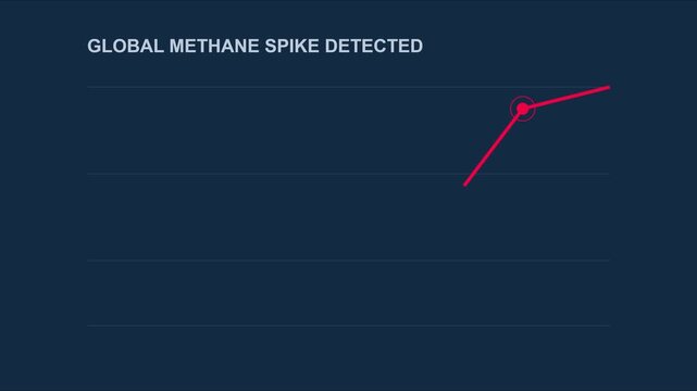 Global methane spike detected: rising environmental data chart animation for climate change analysis and scientific reporting 4k