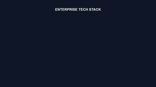 Enterprise tech stack text animation on dark 4k background, for corporate digital, presentations and software, development concepts