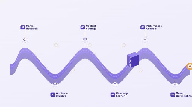 Professional marketing business process roadmap infographic with steps and icons.