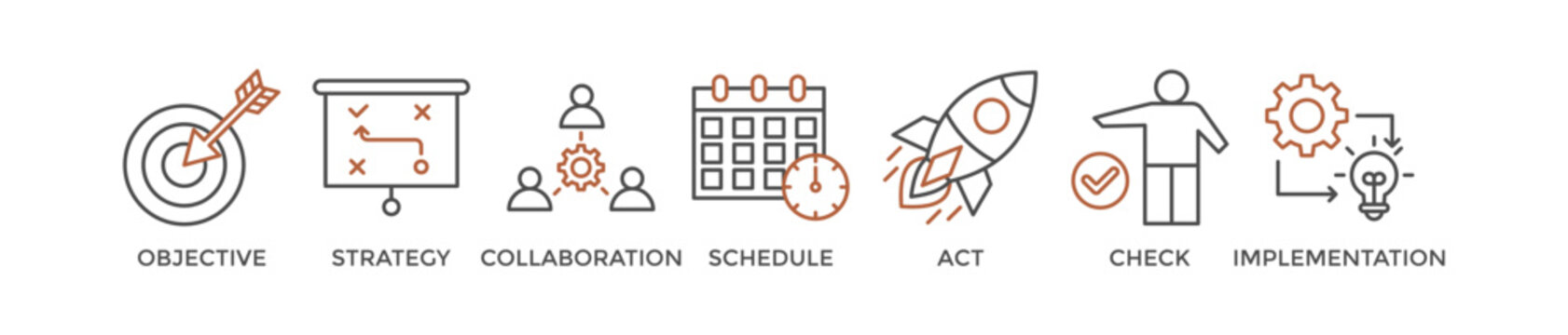 Action plan banner web icon vector illustration concept with icon of objective, strategy, collaboration, schedule, act, launch, check, and implementation