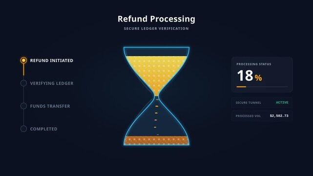 Digital refund processing dashboard with hourglass animation, for secure ledger verification, financial transaction management, automated payment systems, data progress tracking, corporate