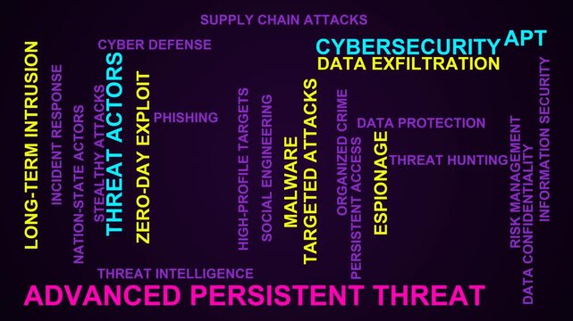 Advanced Persistent Threat Word Cloud