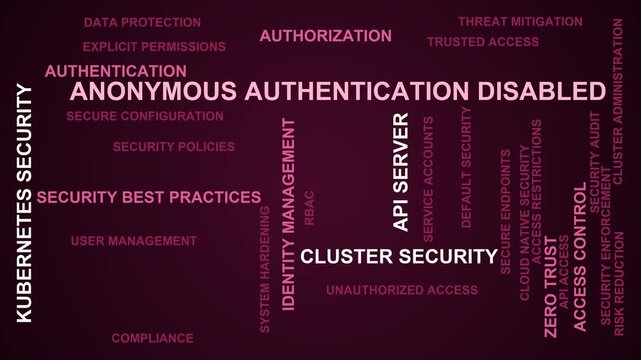 Anonymous Authentication Disabled Word Cloud