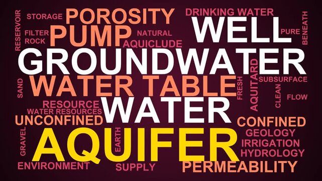 Aquifer Word Cloud
