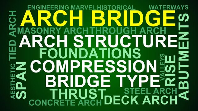 Arch Bridge Word Cloud