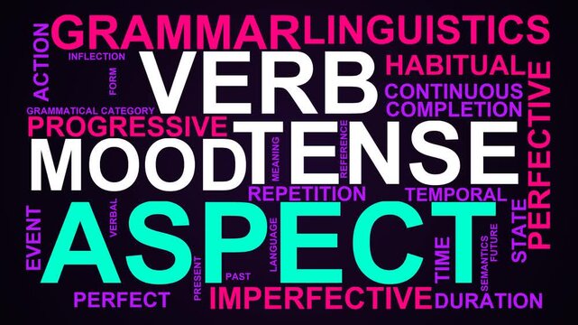 Aspect Word Cloud