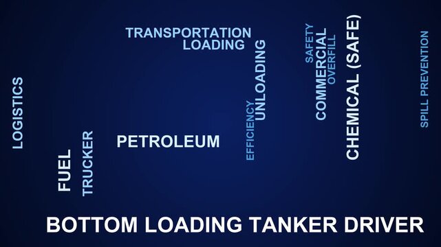 Bottom Loading Tanker Driver Word Cloud