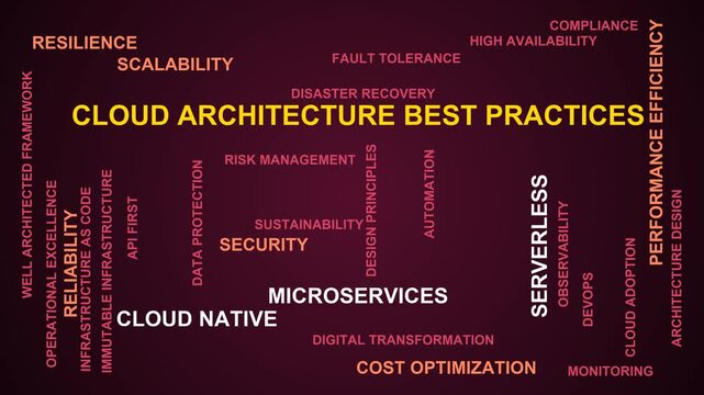Cloud Architecture Best Practices Word Cloud