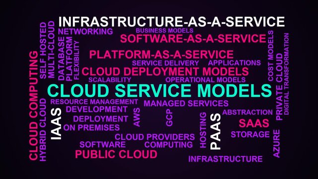 Cloud Service Models Word Cloud