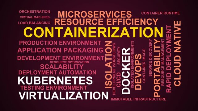Containerization Word Cloud