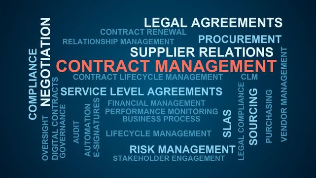 Contract Management Word Cloud
