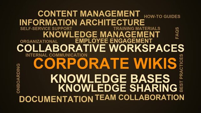 Corporate Wikis Word Cloud