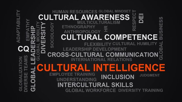 Cultural Intelligence Word Cloud