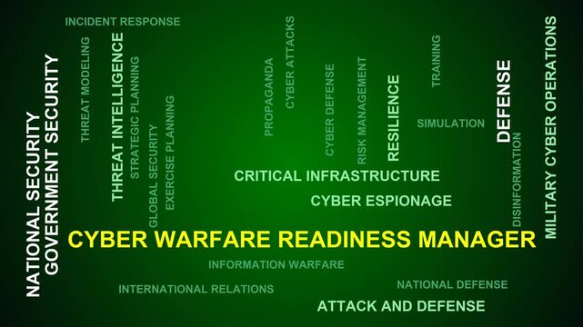 Cyber Warfare Readiness Manager Word Cloud