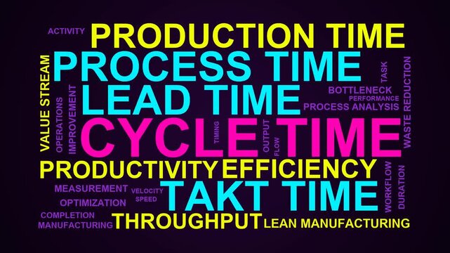 Cycle Time Word Cloud