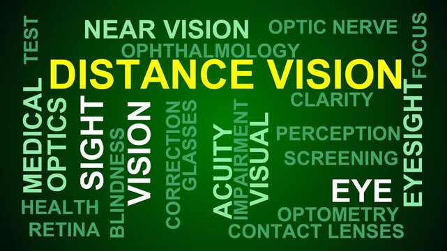 Distance Vision Word Cloud