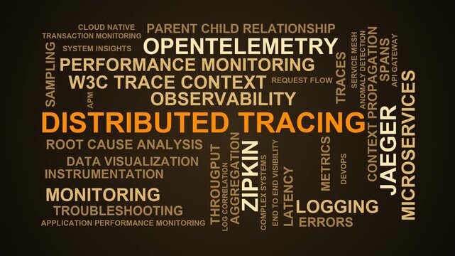 Distributed Tracing Word Cloud