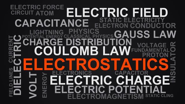 Electrostatics Word Cloud