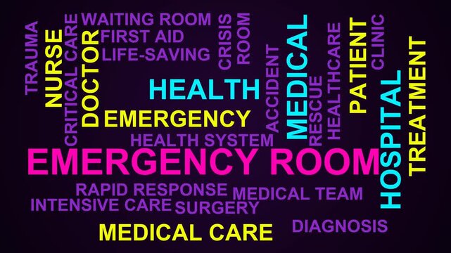 Emergency Room Word Cloud