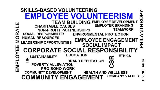 Employee Volunteerism Word Cloud