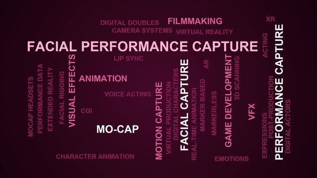 Facial Performance Capture Word Cloud