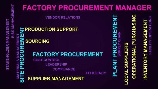 Factory Procurement Manager Word Cloud
