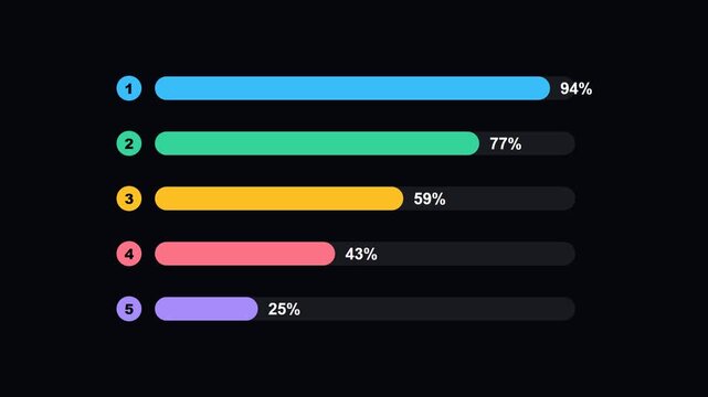 Top 5 ranking bar chart animation with colorful bars and badges