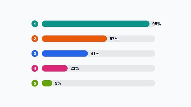 Colorful top five chart bars extending on clean white layout