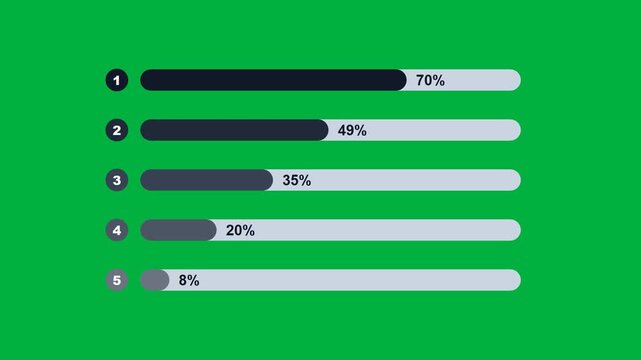 Ranking bars animation overlay on green screen chroma key