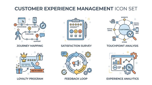 Customer experience management icon set for business strategy