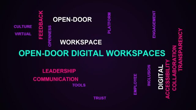 Open-Door Digital Workspaces Word Cloud