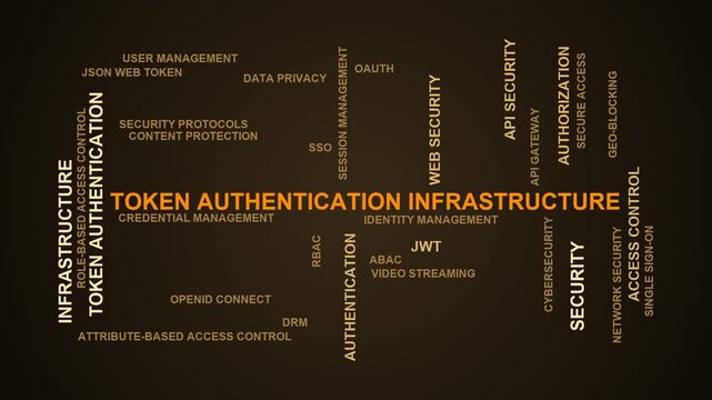 Token Authentication Infrastructure Word Cloud