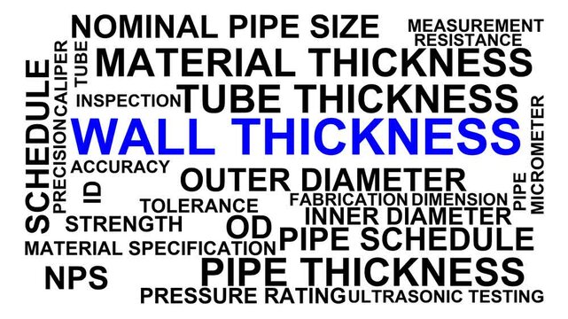 Wall Thickness Word Cloud