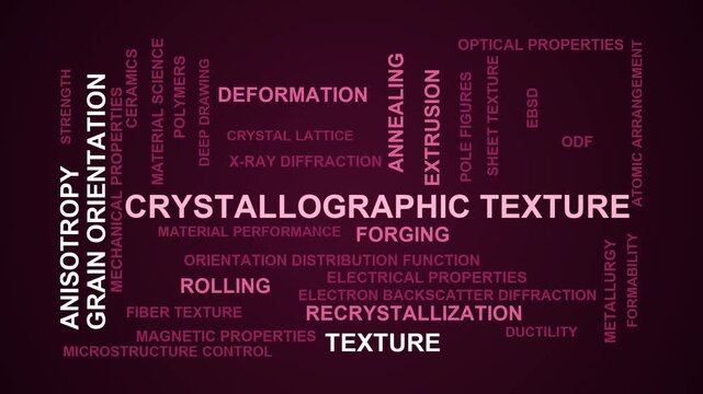 Crystallographic Texture Word Cloud