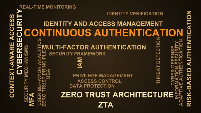 Continuous Authentication Word Cloud