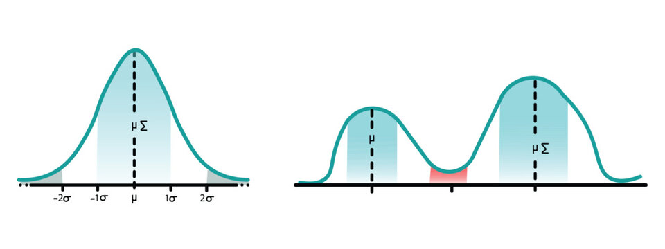 Normal Distribution Gaussian Curve and Bimodal Distribution Graph Comparison
