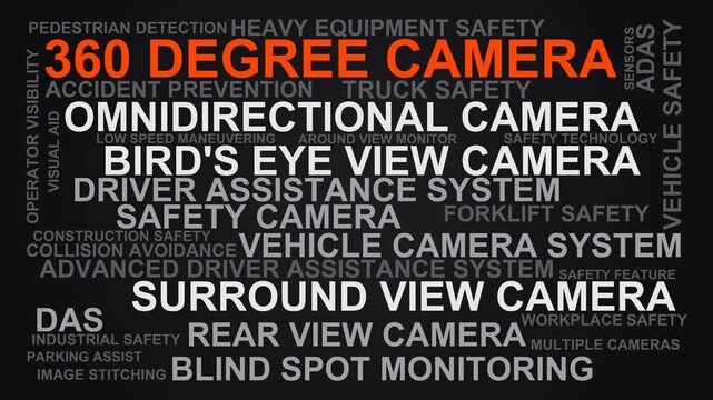 360 Degree Camera Word Cloud