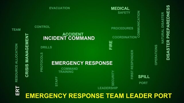 Emergency Response Team Leader Port Word Cloud
