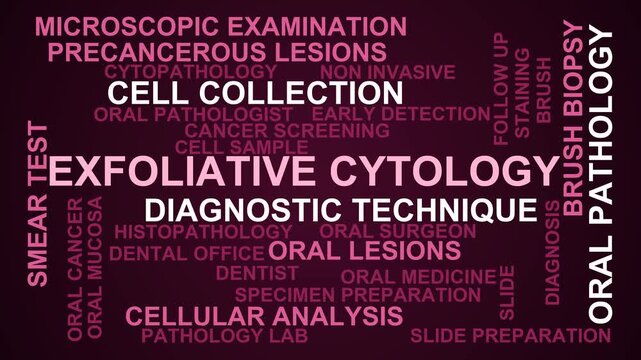 Exfoliative Cytology Word Cloud