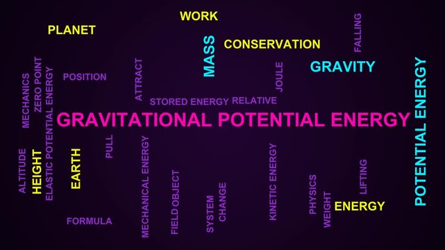 Gravitational Potential Energy Word Cloud