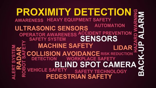 Proximity Detection Word Cloud