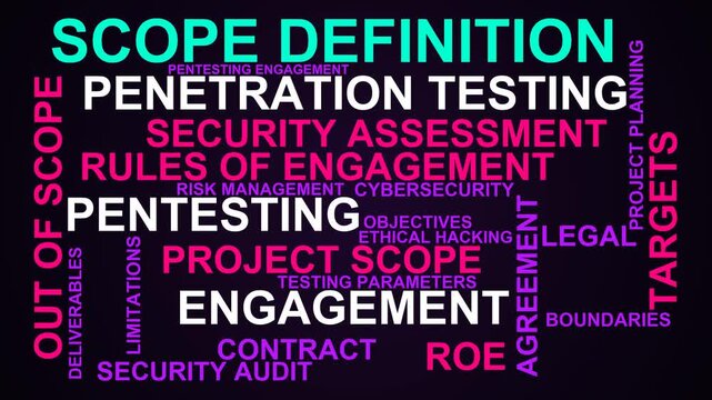 Scope Definition Word Cloud