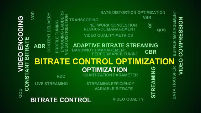 Bitrate Control Optimization Word Cloud