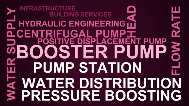 Booster Pump Word Cloud