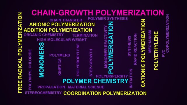 Chain-Growth Polymerization Word Cloud