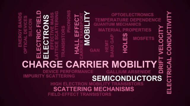 Charge Carrier Mobility Word Cloud