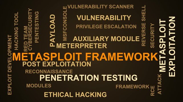 Metasploit Framework Word Cloud