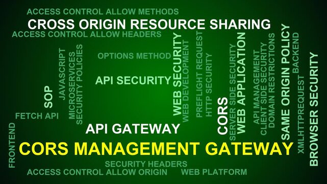 Cors Management Gateway Word Cloud